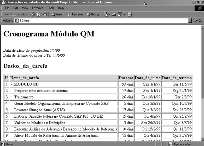 Exhibit 5 – Web page with general information about a functional group in SAP/R3.