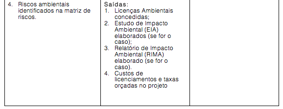 Figura 1-1. Gerenciamento ambiental no escopo do projeto: entradas, ferramentas e saídas