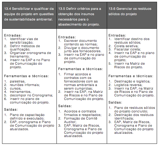 Figura 1-1. Gerenciamento ambiental no escopo do projeto: entradas, ferramentas e saídas