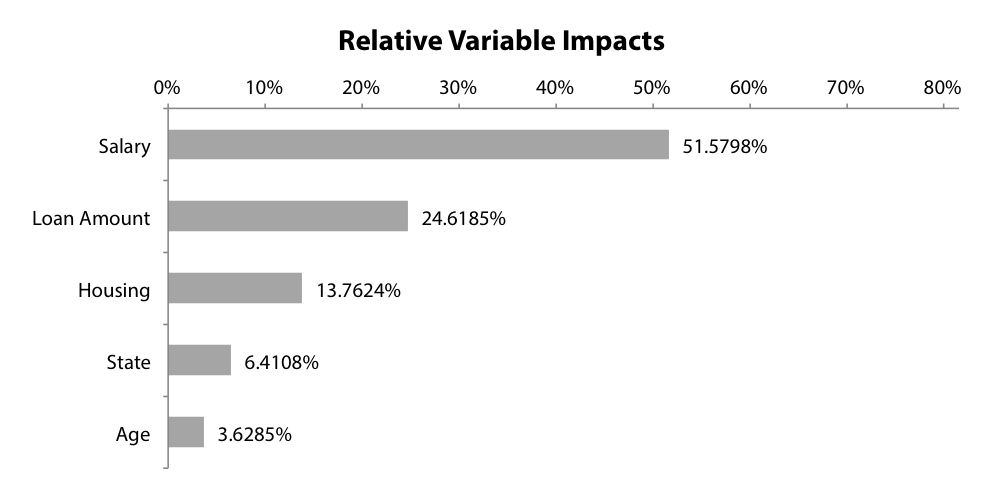relative_variable_impacts.png