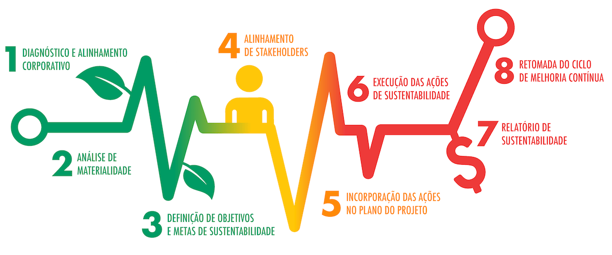 Diagrama representando o fluxo de um programa